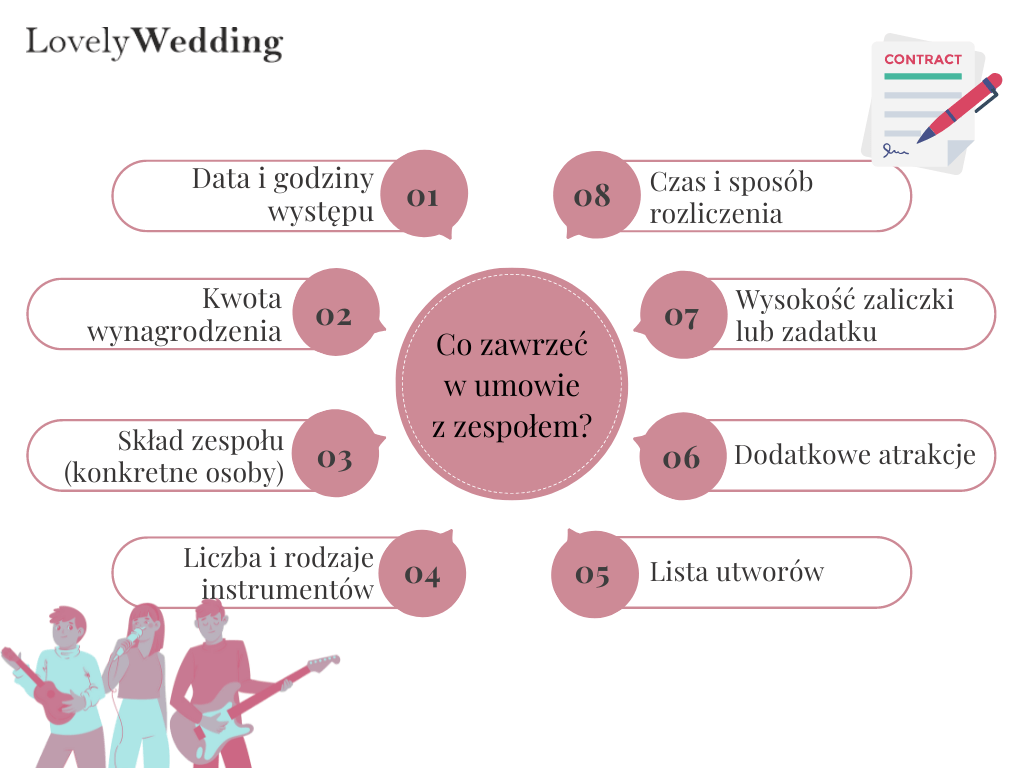 Co zawrzeć w umowie z zespołem?
1. Data i godziny występu
2. Kwota wynagrodzenia
3. Skład zespołu (konkretne osoby)
4. Liczba i rodzaje instrumentów
5. Lista utworów
6. Dodatkowe atrakcje
7. Wysokość zaliczki lub zadatku
8. Czas i sposób rozliczenia